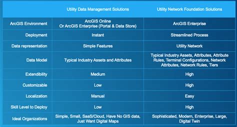 ArcGIS Server 10.9.1 Utility Network and Data Management Patch 7.